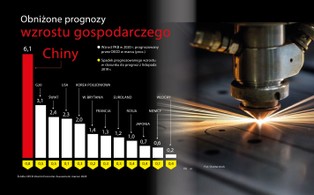 Koronawirus uderza w gospodarkę. OECD obniża prognozy wzrostu PKB [INFOGRAFIKA]