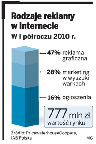 Filmy w sieci skuteczne tak jak w telewizji