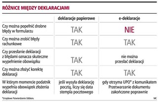 Zbędna spacja uniemożliwi przesłanie e-deklaracji