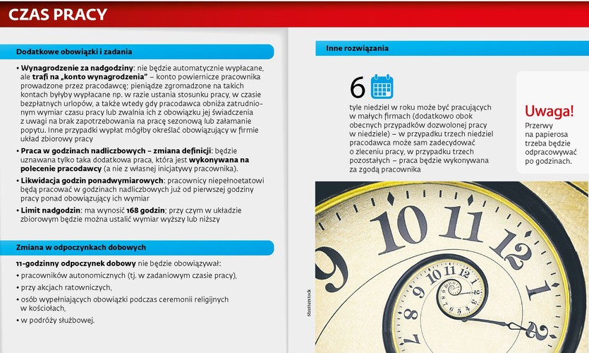 Czas pracy