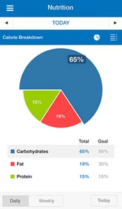 My Fitness Pal