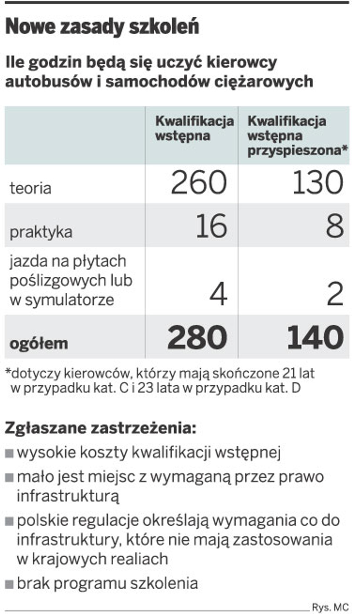 Nowe zasady szkoleń