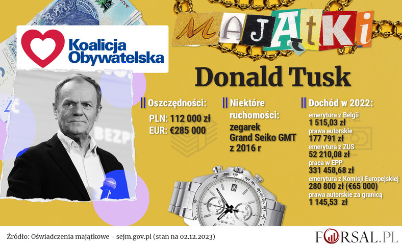 Oświadczenie majątkowe - Donald Tusk