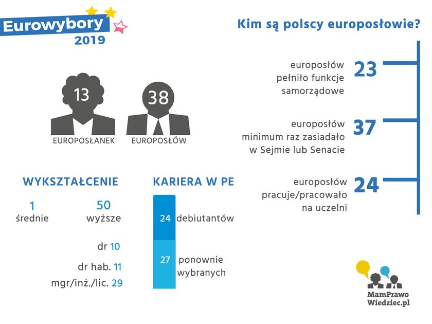 Wybory do PE już 26 maja