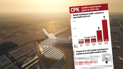 Co setna złotówka z budżetu CPK poszła na promocję. Najwięcej wydano w czasie kampanii wyborczej