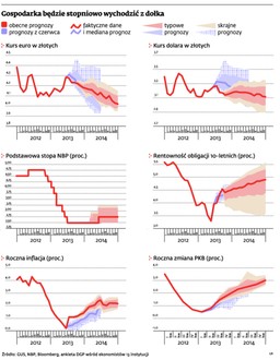 Wyniki naszej gospodarki poprawią efekty statystyczne