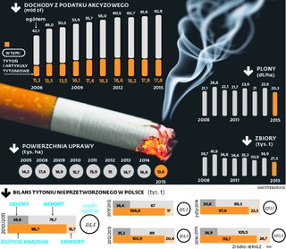 Pakiet tytoniowy z definicją rolnika i ewidencją upraw