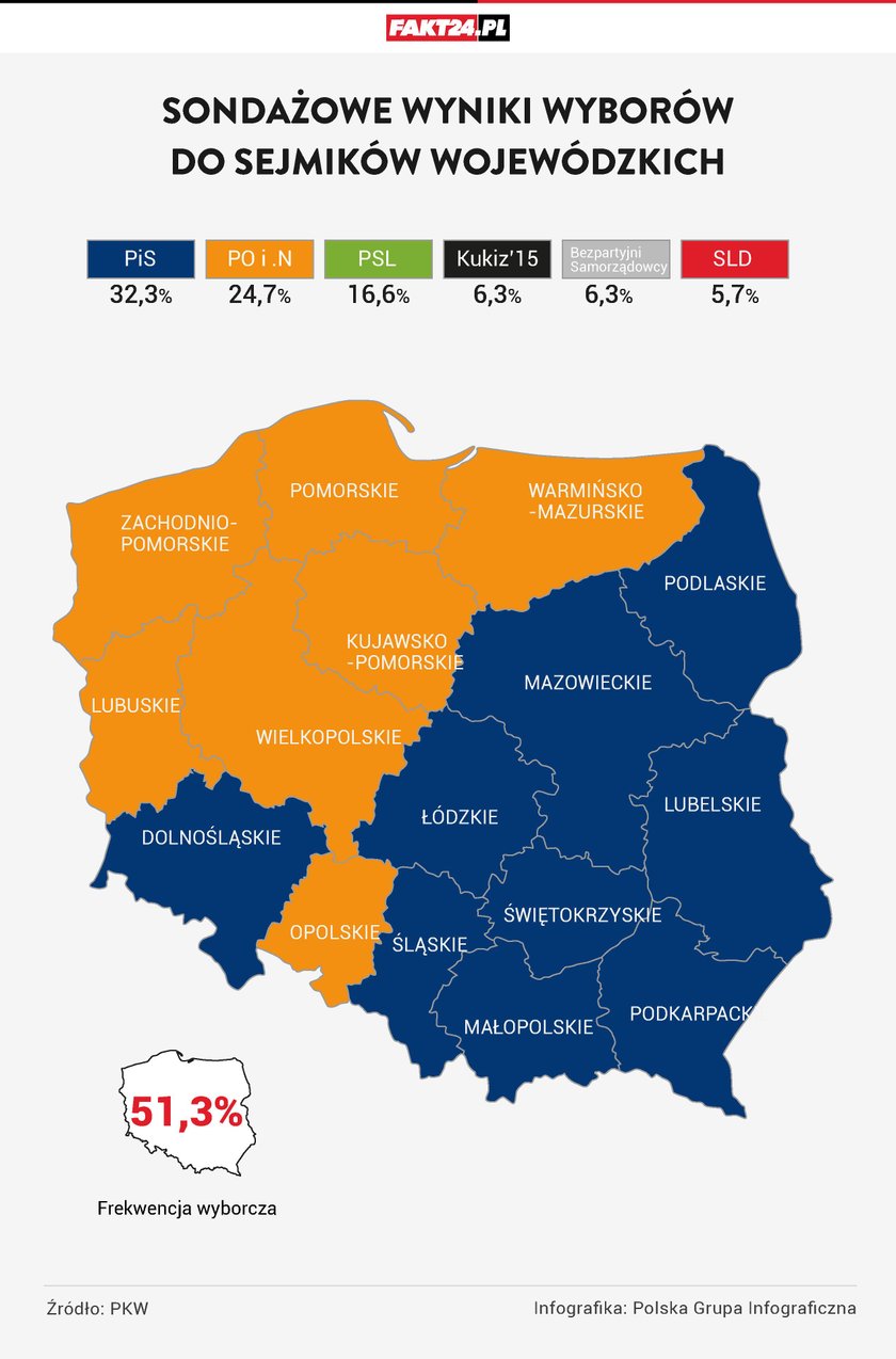 Wybory samorządowe 2018