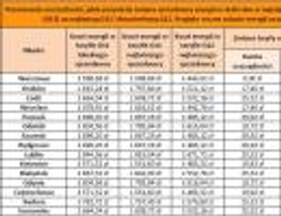 Czy warto zmienić sprzedawcę prądu w domu?