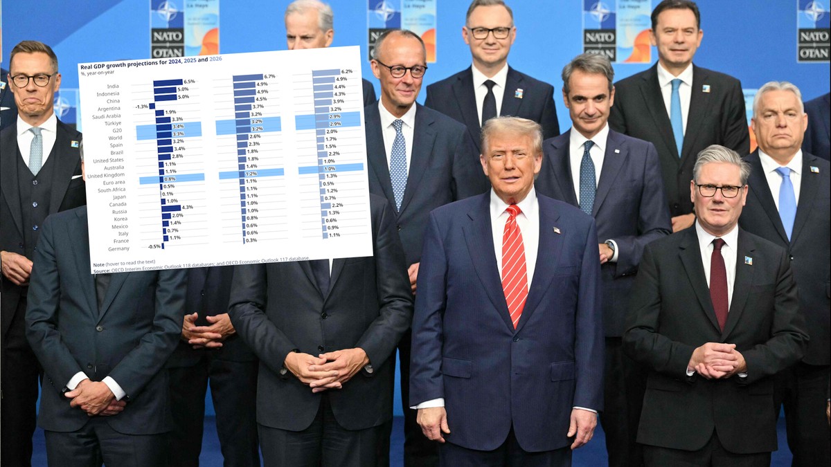 Nowe prognozy gospodarcze dla świata od OECD. Wojna handlowa głównym problemem