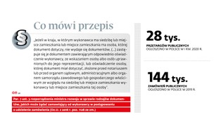 Koronawirus już nie wyeliminuje wykonawcy z przetargu