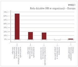 Priorytety europejskiego HR