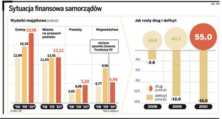 Racja samorządów. Racja ministra. Czyli batalia o rozwój Polski