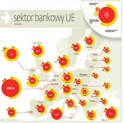 Europejskie banki w tarapatach: straty w co trzecim kraju (INFOGRAFIKA)