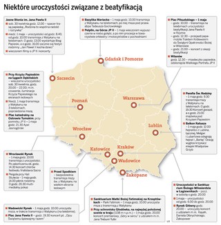 Jak Polska będzie świętować beatyfikację Jana Pawła II