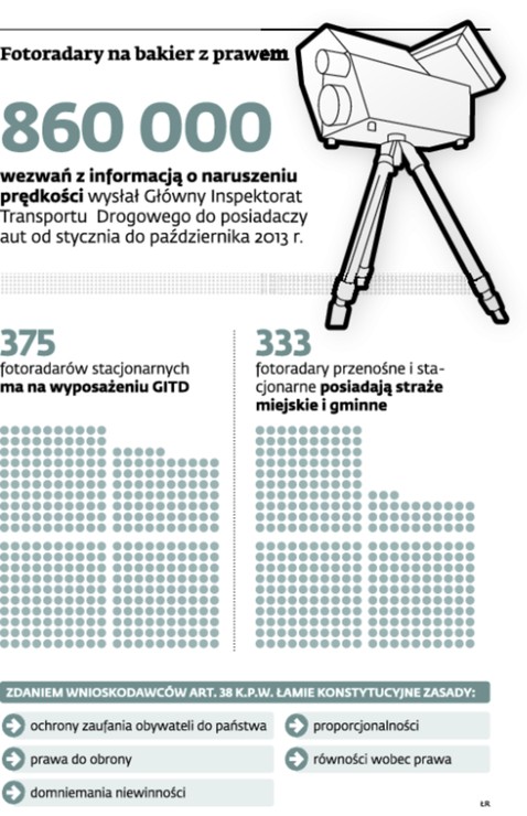 Fotoradary na bakier z prawem