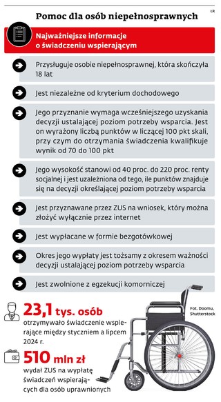 Pomoc dla osób niepełnosprawnych