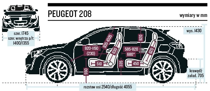 Schemat wymiarów – Peugeot 208