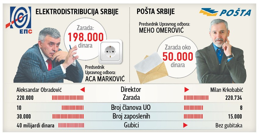 Kliknuti (+) za uvećanje