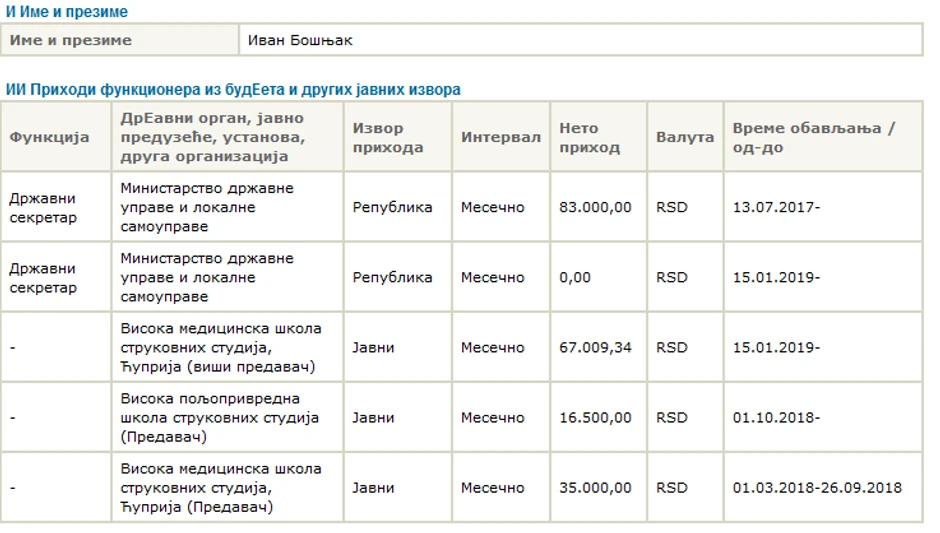Agencija za borbu protiv korupije - izvod o zaradi Ivana Bošnjaka