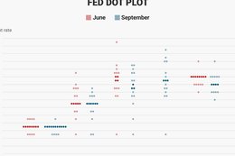 Trump could do one thing to make the Fed reconsider raising interest rates