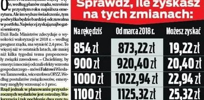 Emerycie, taką dostaniesz podwyżkę! Nowe wyliczenia