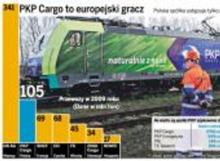 PKP Cargo idzie na sprzedaż, ale na pewno nie na giełdzie