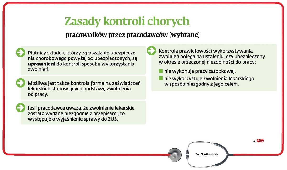Zasady kontroli chorych pracowników przez pracodawców