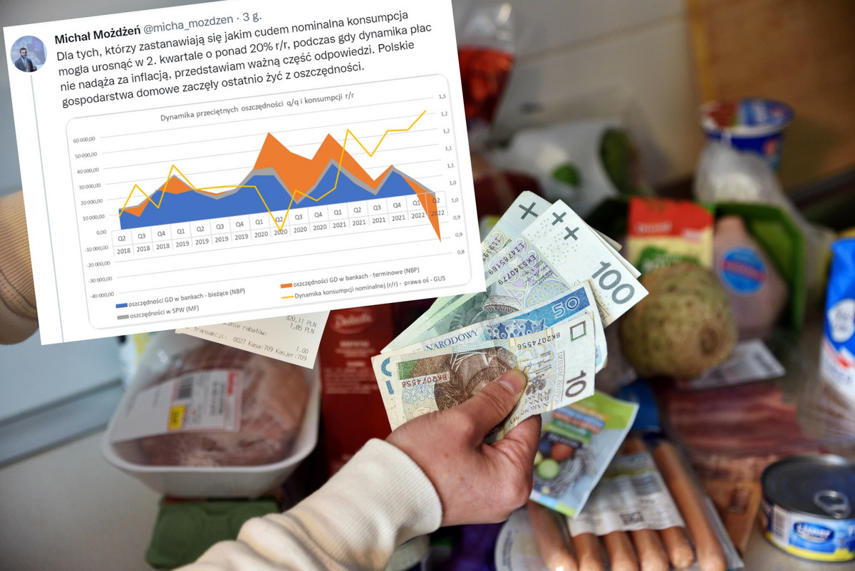 Inflacja nie odpuszcza. Polacy zaczęli żyć z oszczędności