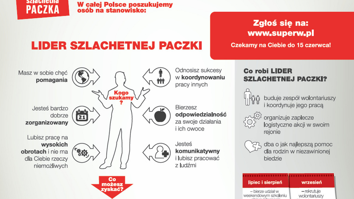 Szlachetna Paczka 2012 zaczyna się już dziś. Szukają liderów w 430 miejscach w całej Polsce, w tym 23 w województwie świętokrzyskim, by w tym roku dotrzeć ze szlachetną pomocą do wszystkich tych, którzy przegrywają swoje życie. Prawdziwa bieda nie krzyczy, dlatego tak trudno ją usłyszeć w gwarze miasta.