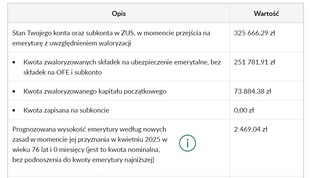 Jaka emerytura po 10, 20, 30, 40 latach pracy? Kalkulator ZUS [PRZYKŁAD]