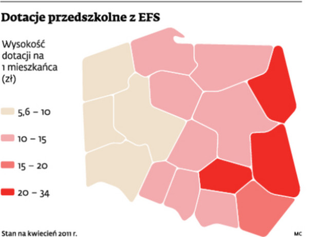 Dotacje przedszkolne z EFS