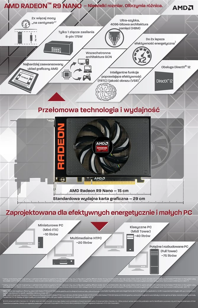 Infografika AMD