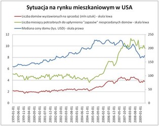 Ceny nieruchomości na świecie wciąż pod presją