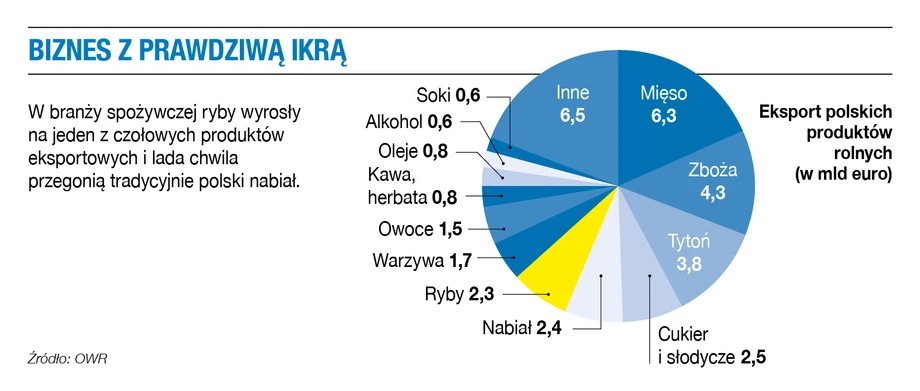 Biznes z prawdziwą ikrą