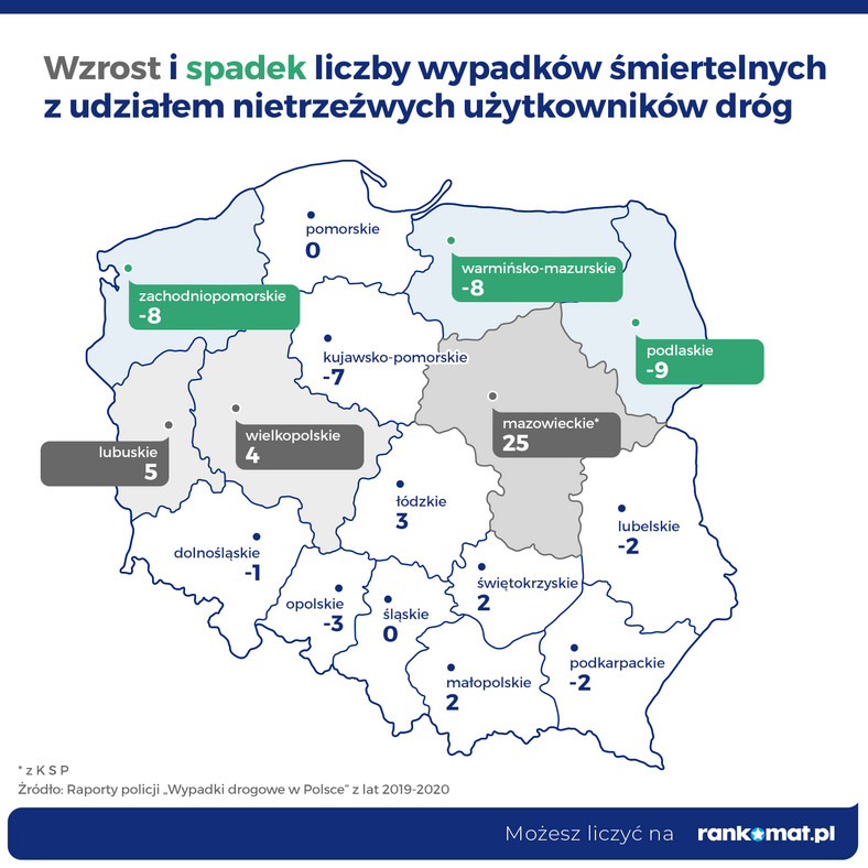 W którym województwie wzrosła liczba wypadków śmiertelnych z udziałem nietrzeźwych 