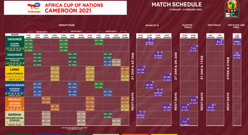 AFCON 2021: Plotting Nigeria’s path to the Final | Pulse Nigeria