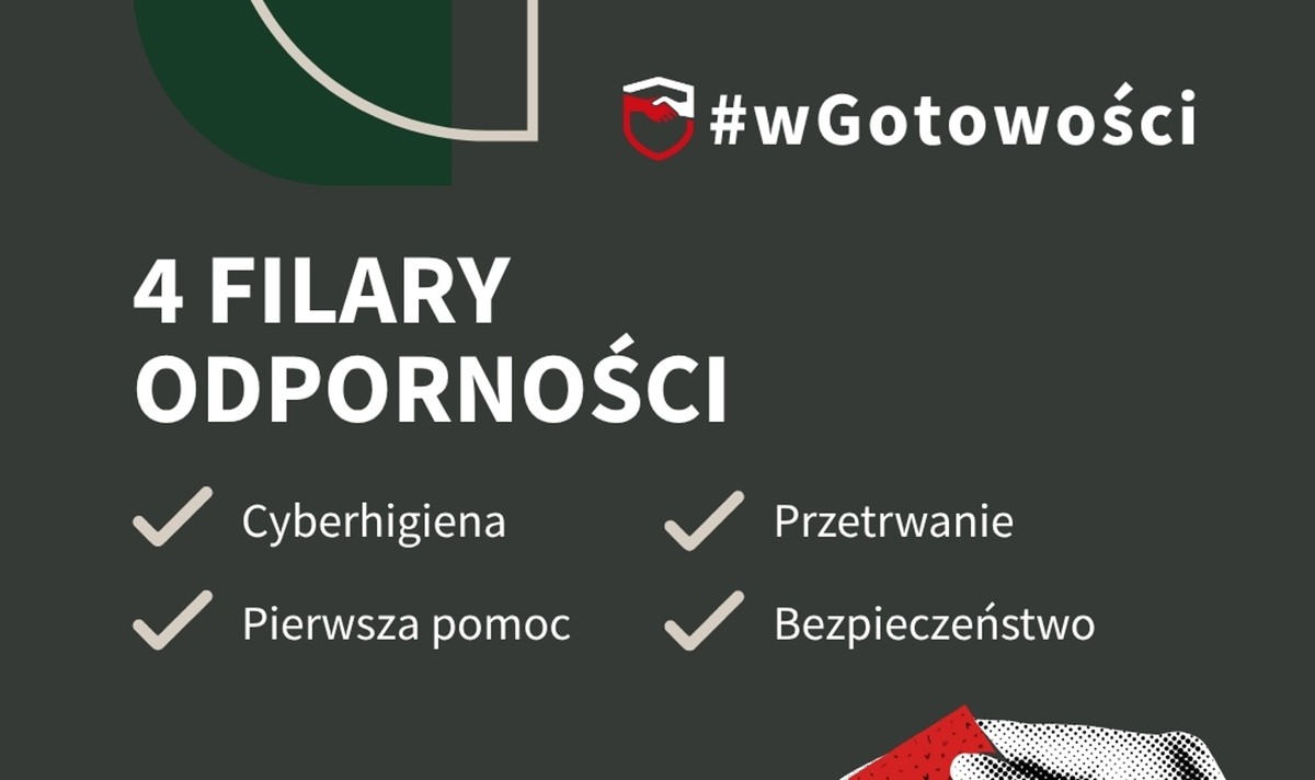 Elementy programu #wGotowości