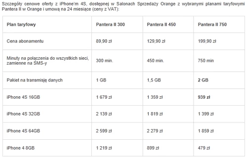 Tak kształtują się ceny iPhone'a 4S w Orange