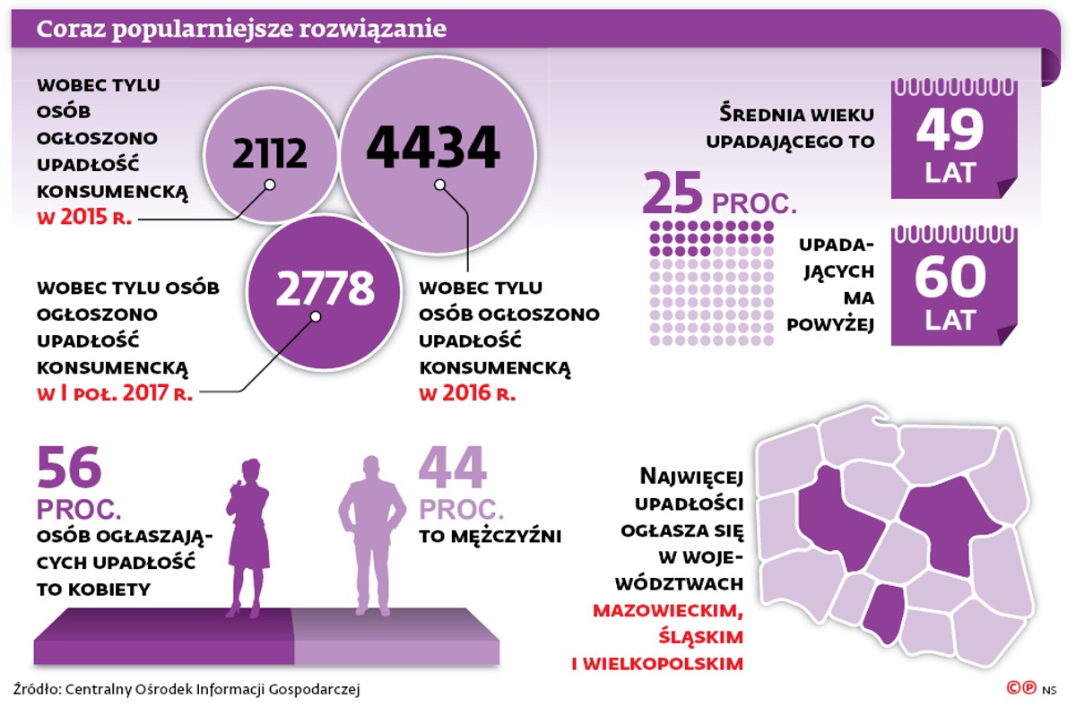 Coraz popularniejsze rozwiązanie