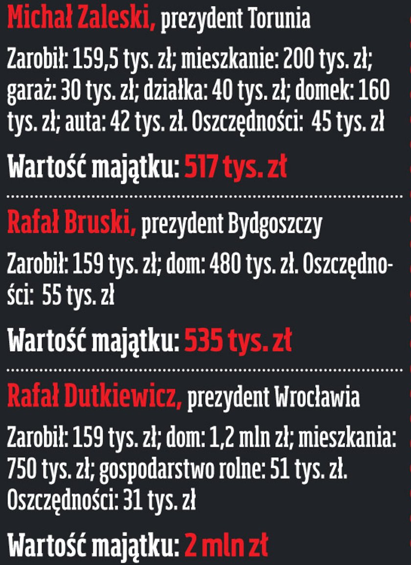 Majątki Wójtów Burmistrzów I Prezydentów 2470