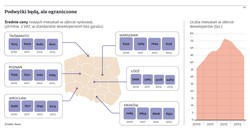 Ceny mieszkań w 2014 r. ostrożnie pójdą w górę