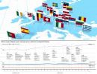 Europa wrzucona do śmieci. Kryzys może rozlać się na cały świat
