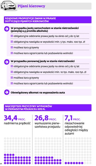 Związywanie rąk sądom to nie sposób na walkę z pijanymi kierowcami