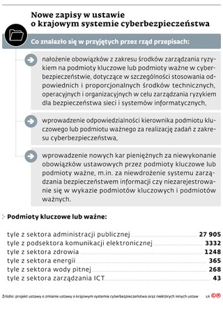 Nowe zapisy w ustawie o krajowym systemie cyberbezpieczeństwa
