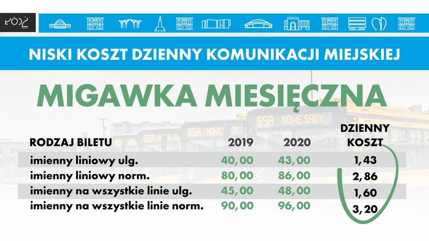 MPK podwyższy ceny biletów ?