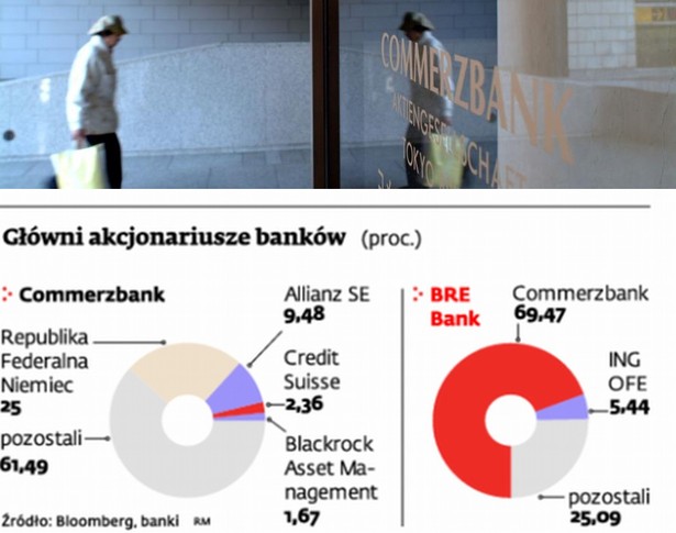 Główni akcjonariusze BRE Banku i Commerzbanku