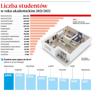 Liczba studentów w roku akademickim 2021/2022