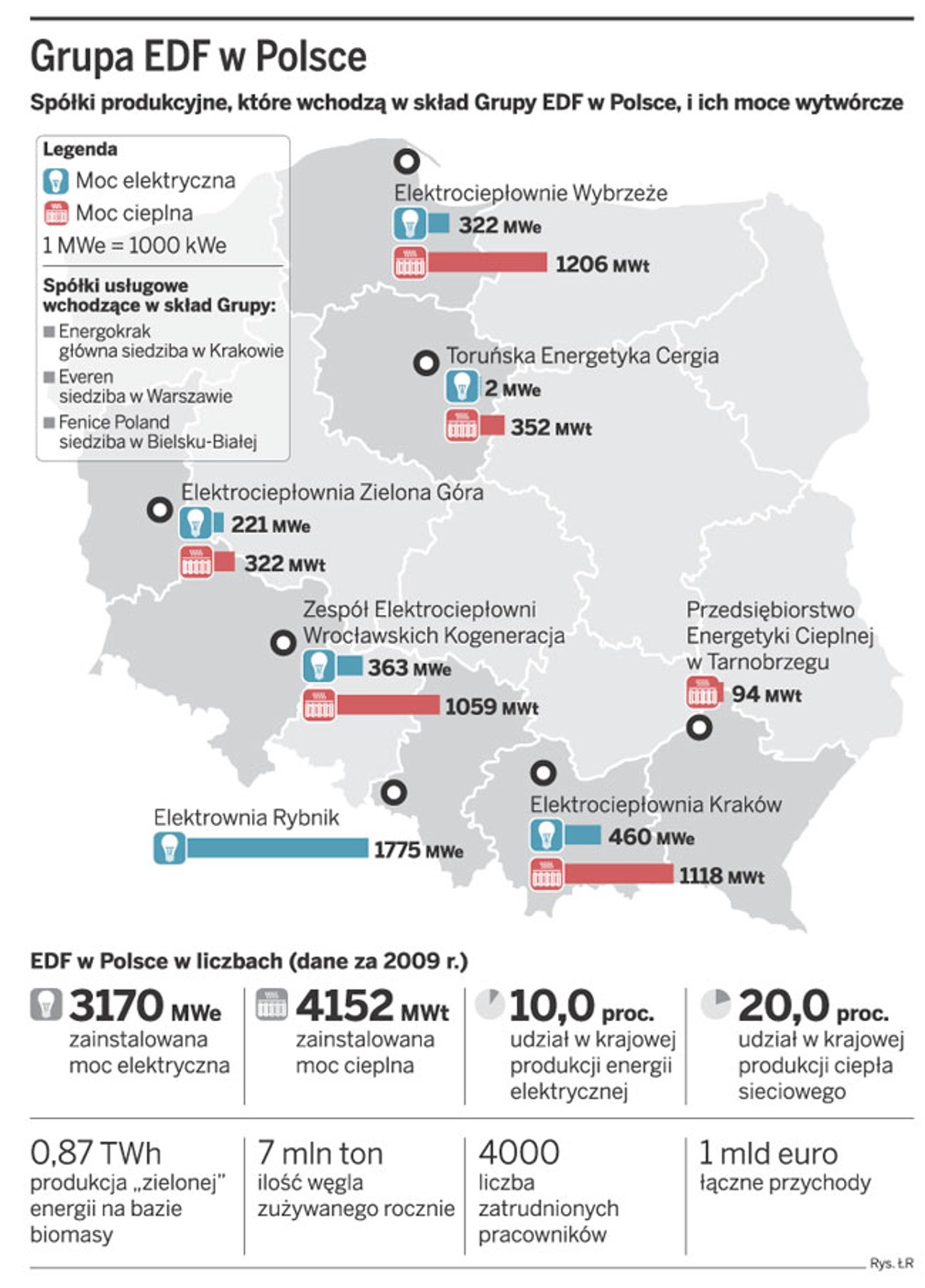 Grupa EDF w Polsce