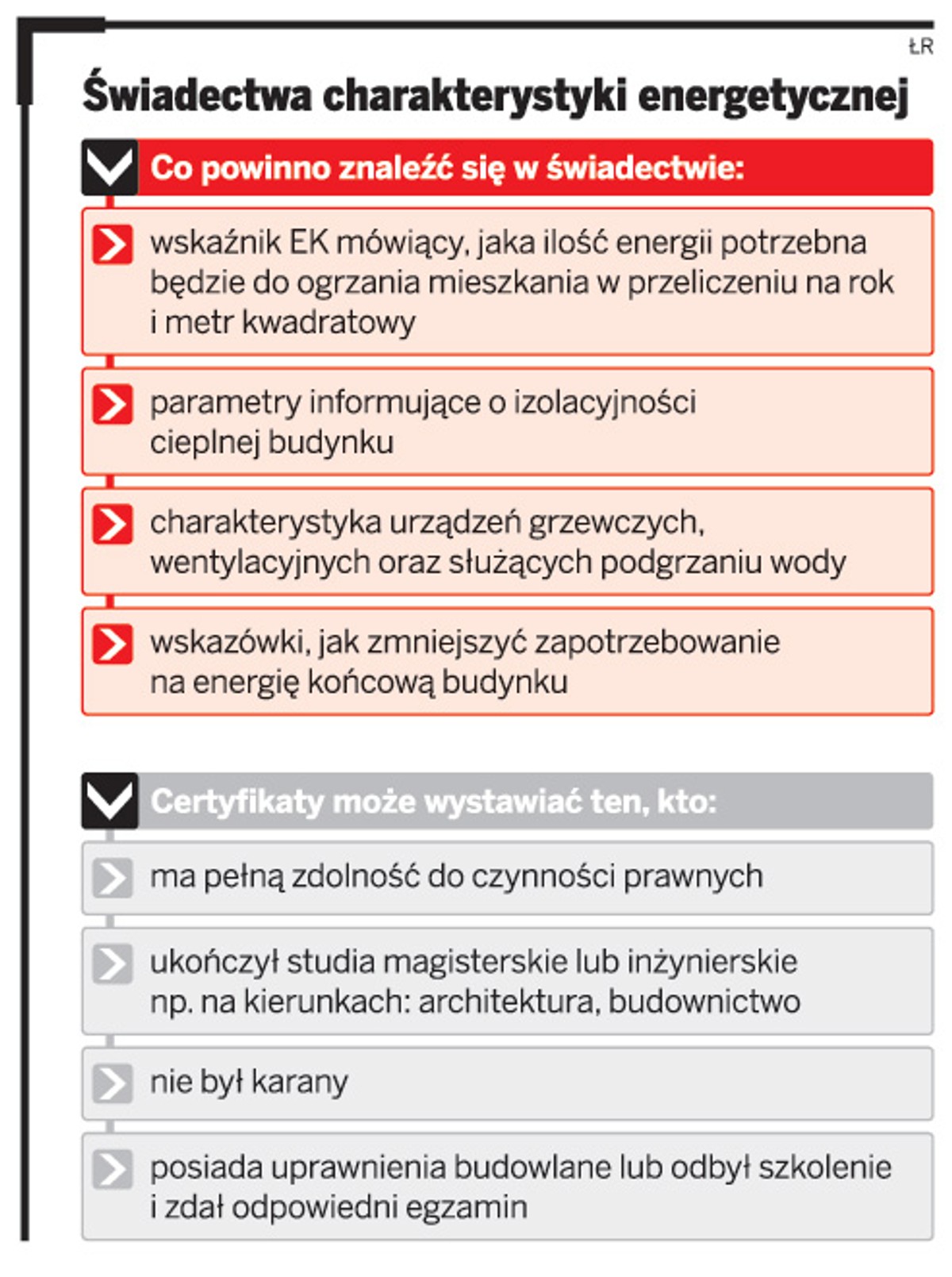 Świadectwa charakterystyki energetycznej